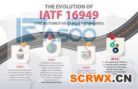 太倉IATF16949認證費用