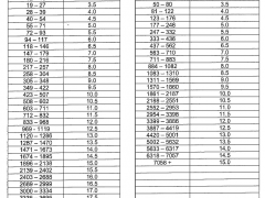 IATF16949認(rèn)證審核天數(shù)