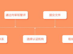 iso27001認(rèn)證流程是怎么樣？