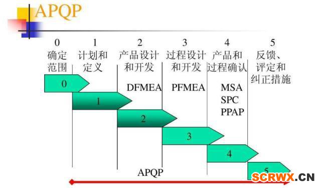 分享|IATF16949認證2016轉(zhuǎn)版必須完成的75件事情