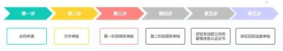 ISO13485醫(yī)療器械質(zhì)量管理體系認證，這些您得知道！