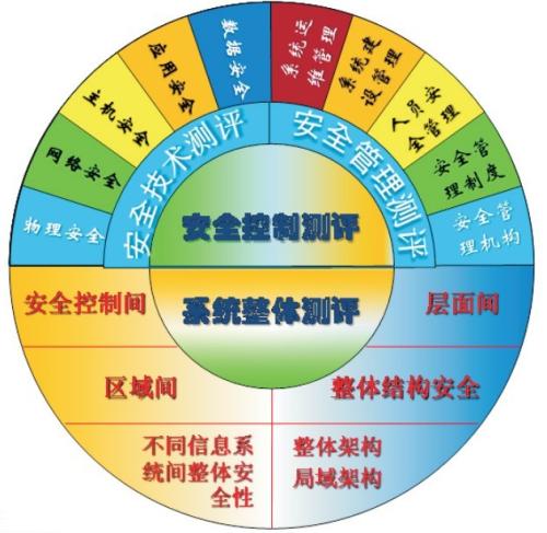 許昌企業(yè)三體系認(rèn)證報告