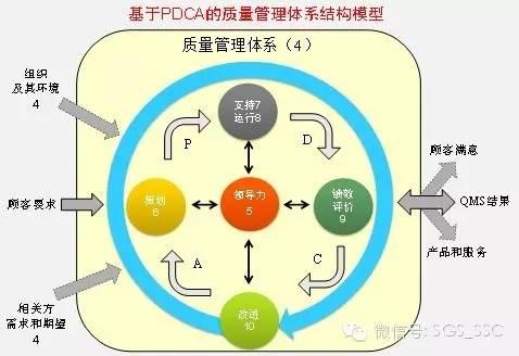 許昌企業(yè)三體系認(rèn)證報告