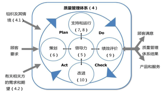 駐馬店企業(yè)三體系認(rèn)證申請(qǐng)