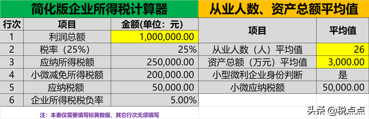 企業(yè)所得稅計算器(小微企業(yè)所得稅繳納稅款計算案例)