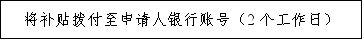 回農(nóng)村創(chuàng)業(yè)有補貼嗎現(xiàn)在（ 回農(nóng)村創(chuàng)業(yè)做什么可以申請補貼）(圖8)