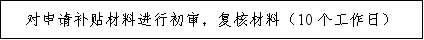 一次性求職創(chuàng)業(yè)補貼申請方式為線下申請嗎（求職創(chuàng)業(yè)補貼線下辦理）(圖3)