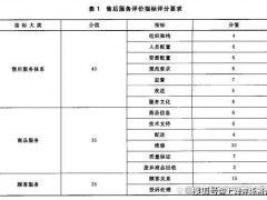 售后服務(wù)五星級認(rèn)證是什么？gb/t27922售后服務(wù)認(rèn)證辦理流程