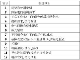 播放機3C認證的檢測項目圖片