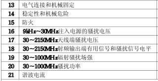 播放機3C認證的檢測項目圖片