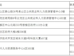 江蘇省2024年上半年開(kāi)展各項(xiàng)大學(xué)生創(chuàng)業(yè)補(bǔ)貼申報(bào)的通知發(fā)布