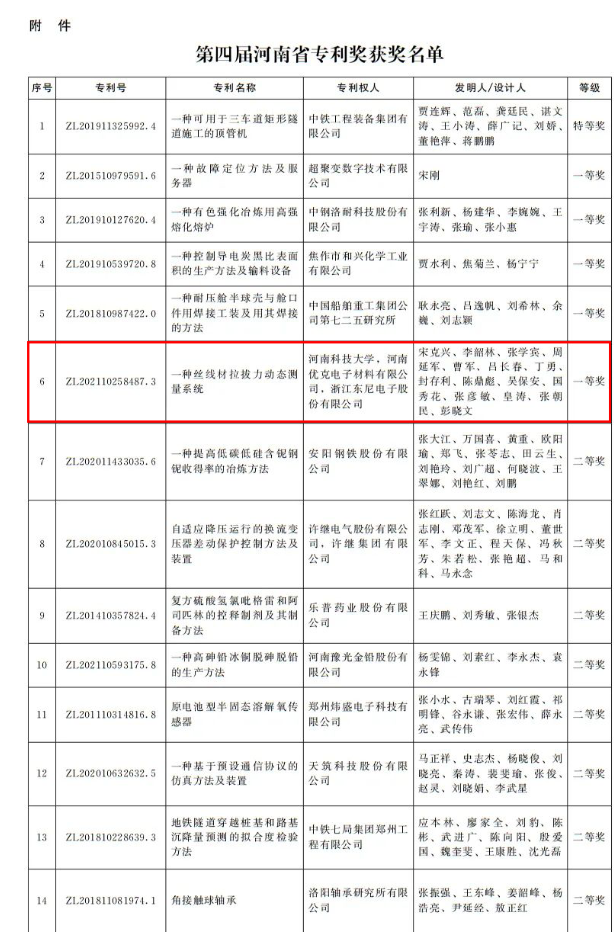 河南省政府發(fā)文獎(jiǎng)勵(lì)！第四屆河南省專利獎(jiǎng)名單公布