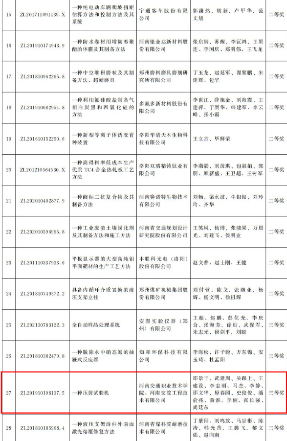 河南省政府發(fā)文獎(jiǎng)勵(lì)！第四屆河南省專利獎(jiǎng)名單公布